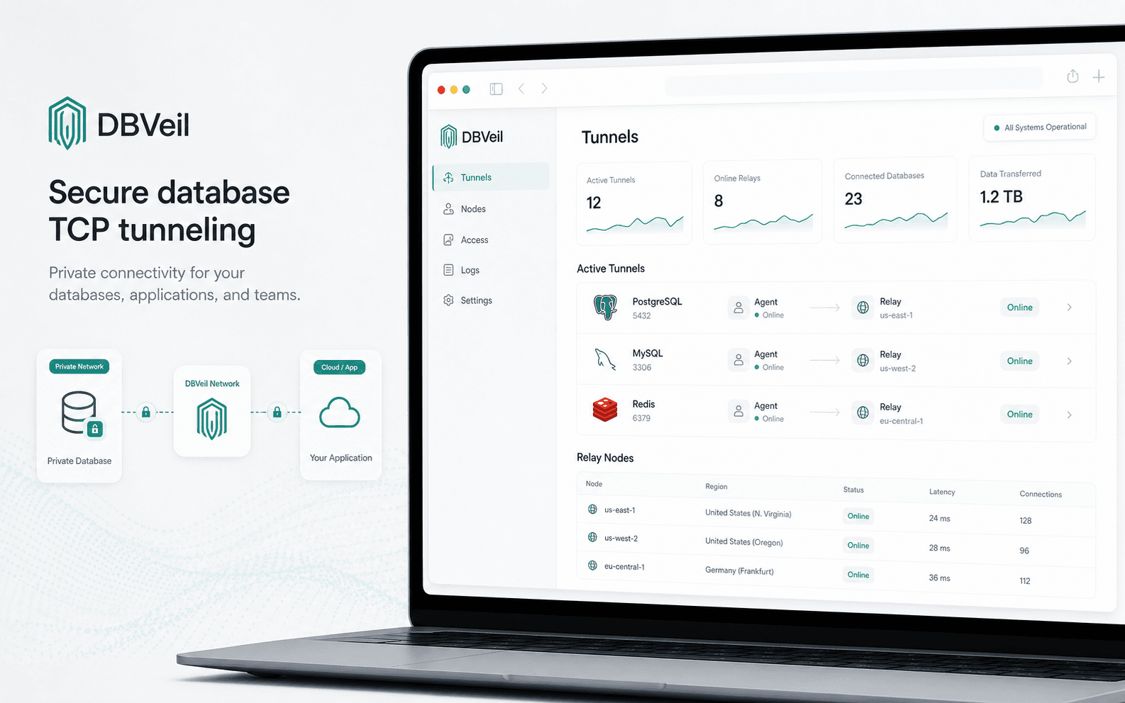 DBVeil 隧道控制台产品预览